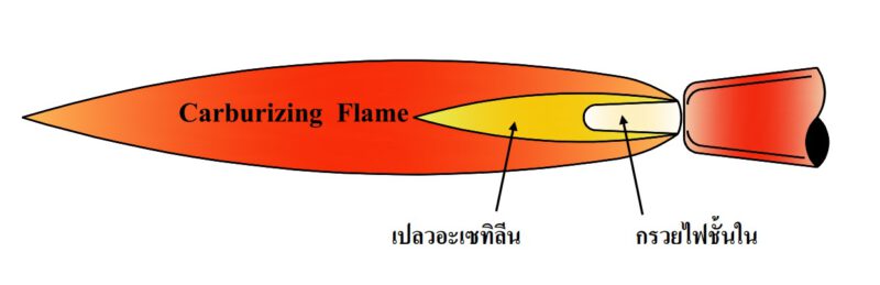 เปลวคาร์บูไรซิง